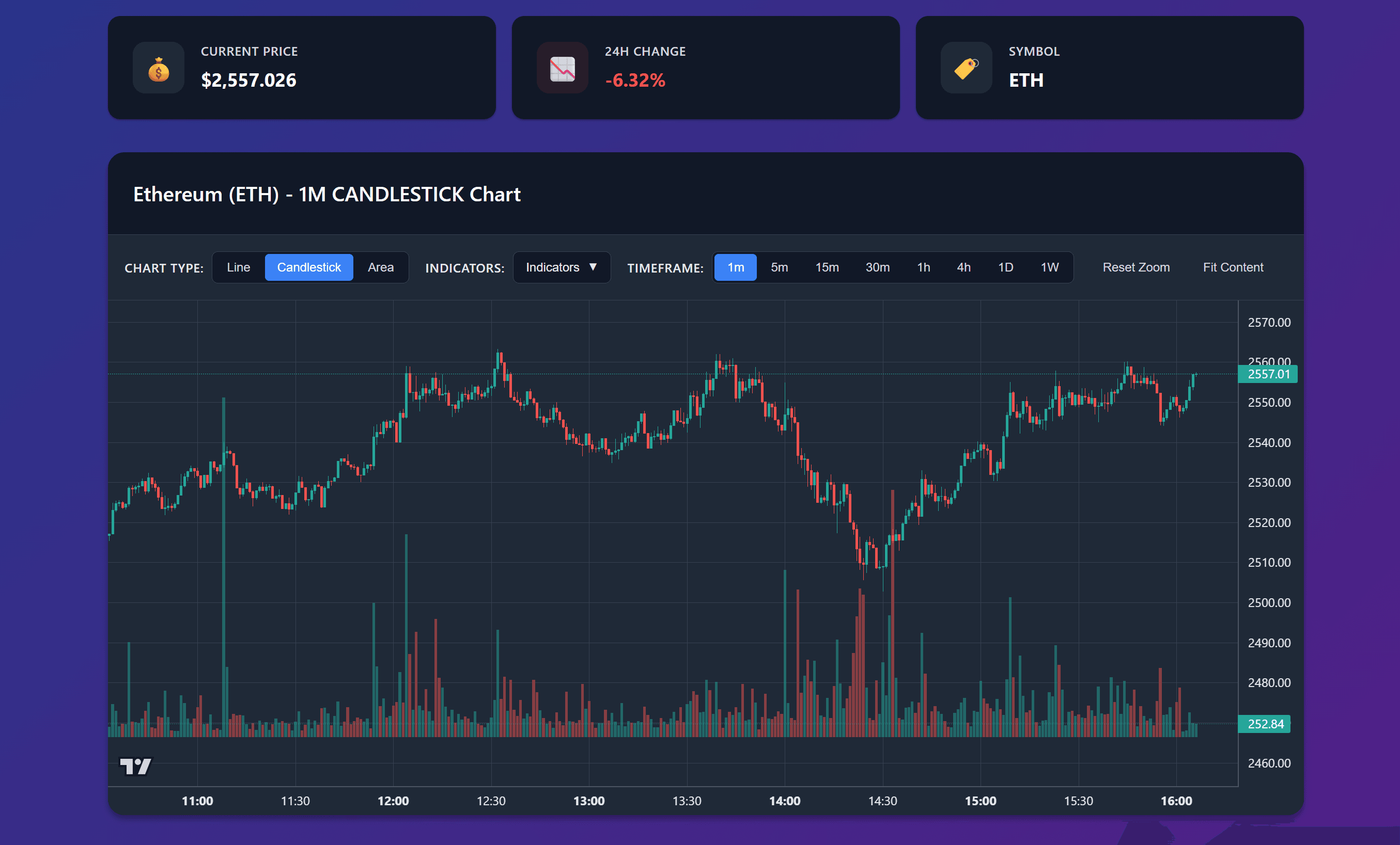 CryptoChart - Professional Trading Charts