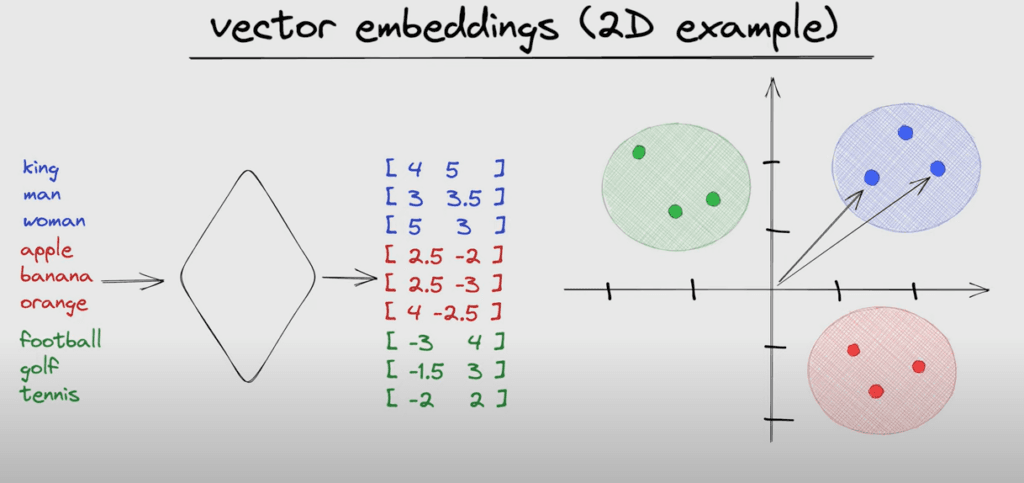 Gemini Embedding 2: Google's New Multimodal Embedding System Explained
