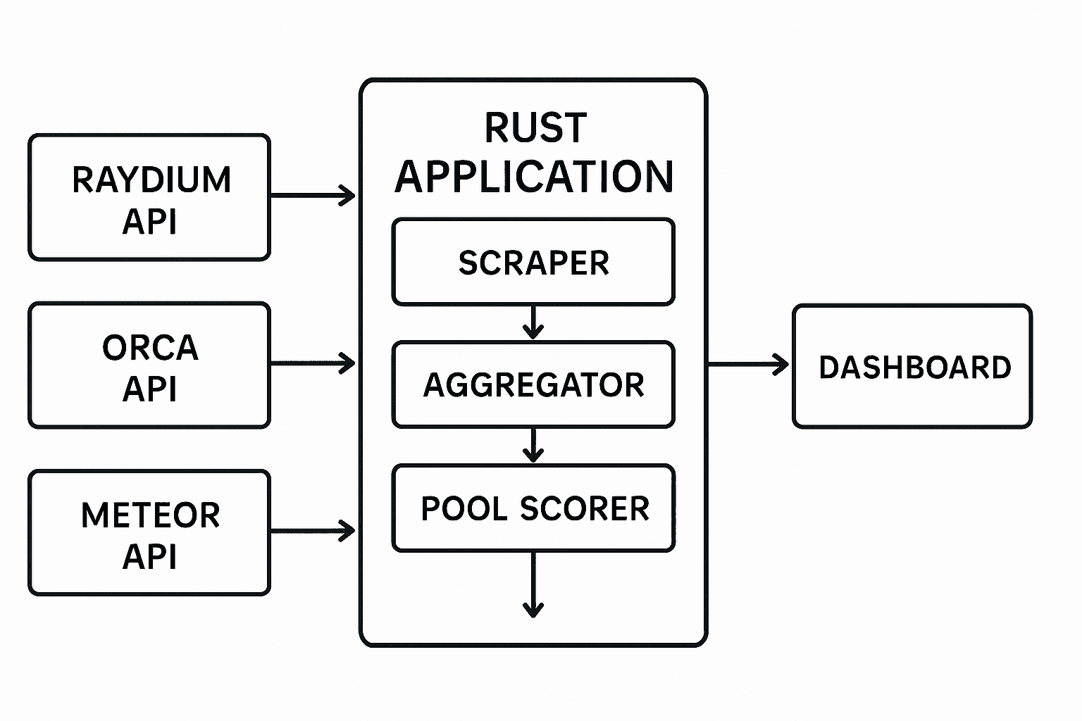 DEX Pool Scanner Results Dashboard